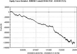 Рискованная торговля - Дэвид Родригез