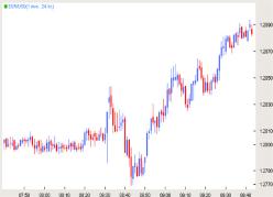 Рискованная торговля - Дэвид Родригез
