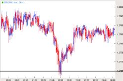 Рискованная торговля - Дэвид Родригез