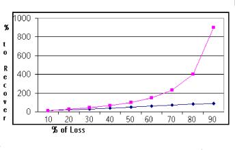 ���������� ��������� �������� ����� � ������ ������� - ���� ������