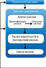 �������� � ����-����������