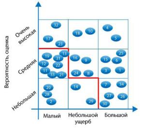 �������� � ����-����������