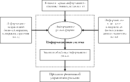 ТЕМА 3 Анализ и оценка степени риска