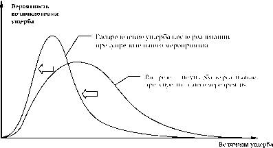 ТЕМА 3 Анализ и оценка степени риска