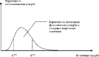 ТЕМА 3 Анализ и оценка степени риска