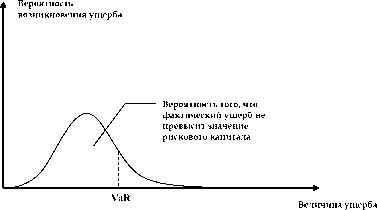 ТЕМА 3 Анализ и оценка степени риска