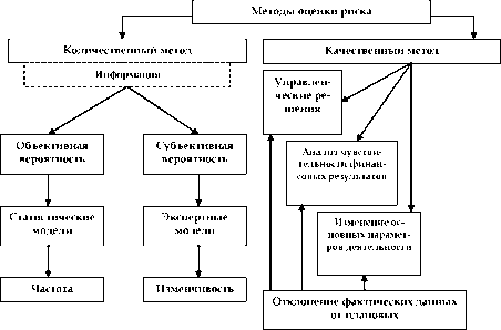 ТЕМА 3 Анализ и оценка степени риска