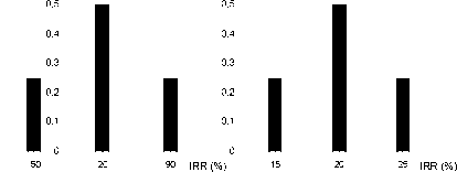ТЕМА 3 Анализ и оценка степени риска