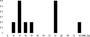 ТЕМА 3 Анализ и оценка степени риска