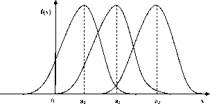 ТЕМА 3 Анализ и оценка степени риска