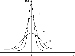 ТЕМА 3 Анализ и оценка степени риска