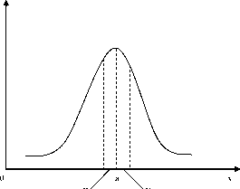 ТЕМА 3 Анализ и оценка степени риска