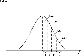 ТЕМА 3 Анализ и оценка степени риска