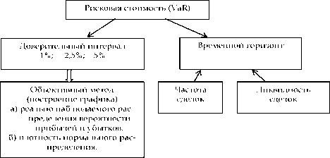 ТЕМА 3 Анализ и оценка степени риска