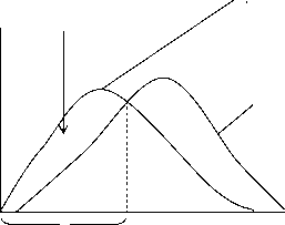 ТЕМА 3 Анализ и оценка степени риска