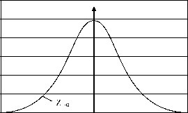 ТЕМА 3 Анализ и оценка степени риска