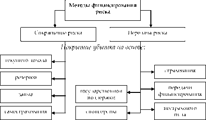 ТЕМА 4 Управление рисками, как система менеджмента