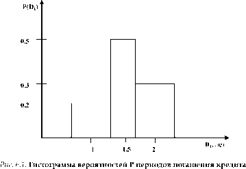 ТЕМА 6 Риск-менеджмент в разрезе инвестиционной стратегии. Портфельный менеджмент
