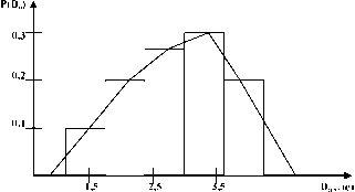 ТЕМА 6 Риск-менеджмент в разрезе инвестиционной стратегии. Портфельный менеджмент