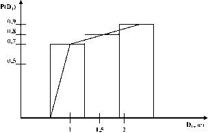 ТЕМА 6 Риск-менеджмент в разрезе инвестиционной стратегии. Портфельный менеджмент