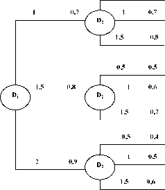 ТЕМА 6 Риск-менеджмент в разрезе инвестиционной стратегии. Портфельный менеджмент