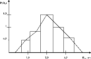 ТЕМА 6 Риск-менеджмент в разрезе инвестиционной стратегии. Портфельный менеджмент