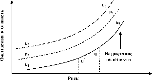ТЕМА 6 Риск-менеджмент в разрезе инвестиционной стратегии. Портфельный менеджмент