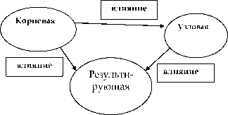 ТЕМА 6 Риск-менеджмент в разрезе инвестиционной стратегии. Портфельный менеджмент