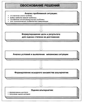 ����� 2 ���������������� ������ �������� ���������� �������������� ������� � ������� ���������