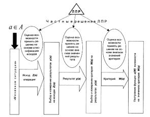 ����� 2 ���������������� ������ �������� ���������� �������������� ������� � ������� ���������