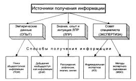 ����� 2 ���������������� ������ �������� ���������� �������������� ������� � ������� ���������