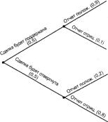 ����� 2 ���������������� ������ �������� ���������� �������������� ������� � ������� ���������