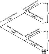 ����� 2 ���������������� ������ �������� ���������� �������������� ������� � ������� ���������