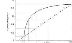 ����� 2 ���������������� ������ �������� ���������� �������������� ������� � ������� ���������