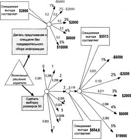 ����� 2 ���������������� ������ �������� ���������� �������������� ������� � ������� ���������