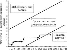 ����� 2 ���������������� ������ �������� ���������� �������������� ������� � ������� ���������