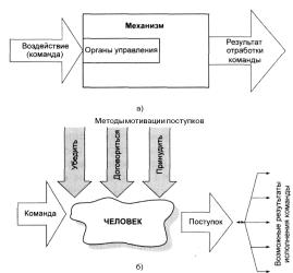 ����� 1 ������������� ������ �������� ���������� �������������� �������