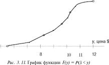 ����� 2 ���������������� ������ �������� ���������� �������������� ������� � ������� ���������