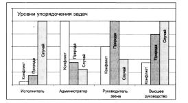 ����� 5 �������� ������� � �������� ������������������� ������ ��������������� �������