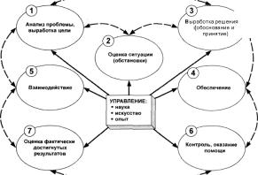 ����� 1 ������������� ������ �������� ���������� �������������� �������