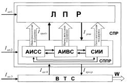 ����� 5 �������� ������� � �������� ������������������� ������ ��������������� �������