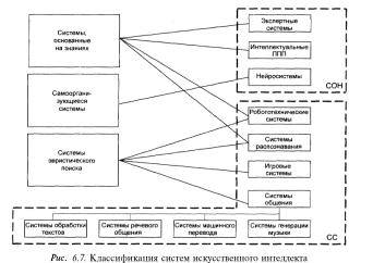 ����� 5 �������� ������� � �������� ������������������� ������ ��������������� �������