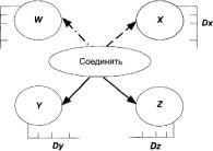 ����� 5 �������� ������� � �������� ������������������� ������ ��������������� �������