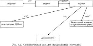 ����� 5 �������� ������� � �������� ������������������� ������ ��������������� �������