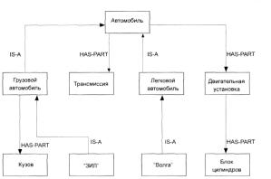 ����� 5 �������� ������� � �������� ������������������� ������ ��������������� �������