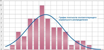 ���� ������� - Value-at-Risk: �������� ������� ��������� �����