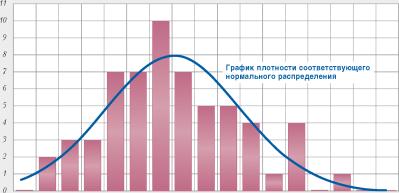 ���� ������� - Value-at-Risk: �������� ������� ��������� �����