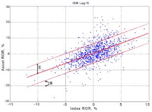 ������ ����-�����������