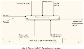Новая методология риск-менеджмента - Роман Сафонов
