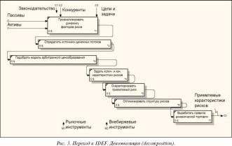 Новая методология риск-менеджмента - Роман Сафонов